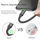 Auto Disconnect Fast Charging Cable For iPhone - InstaCarter